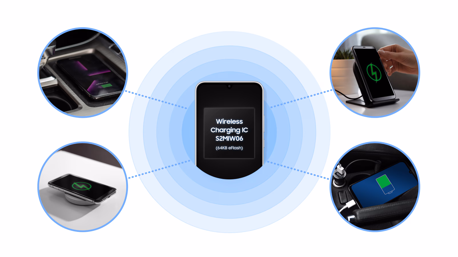 Samsungが50Wワイヤレス充電PMIC「S2MIW06」を発表、Qi 2.2規格の開発が進む