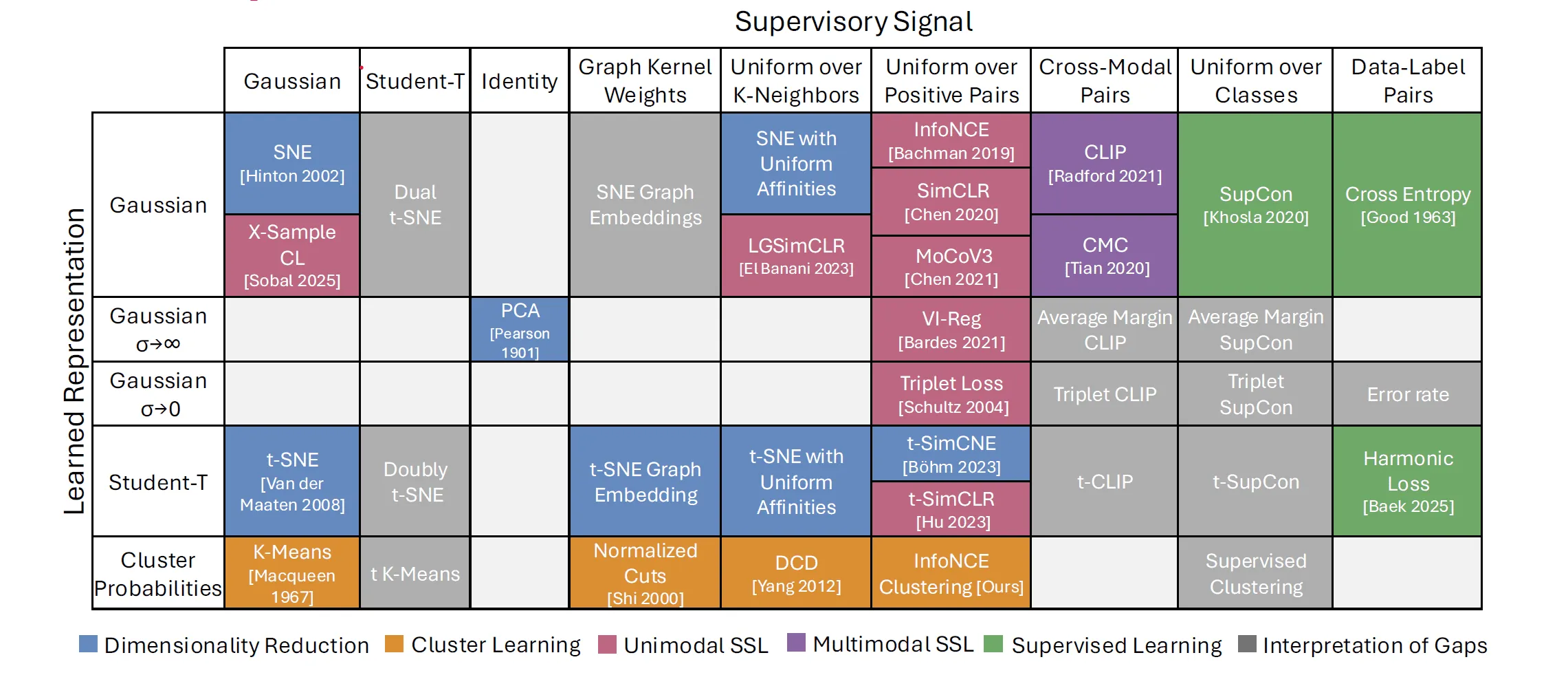 機械学習の周期表：MIT、Microsoft、Googleの研究者が画期的な統一理論を発表