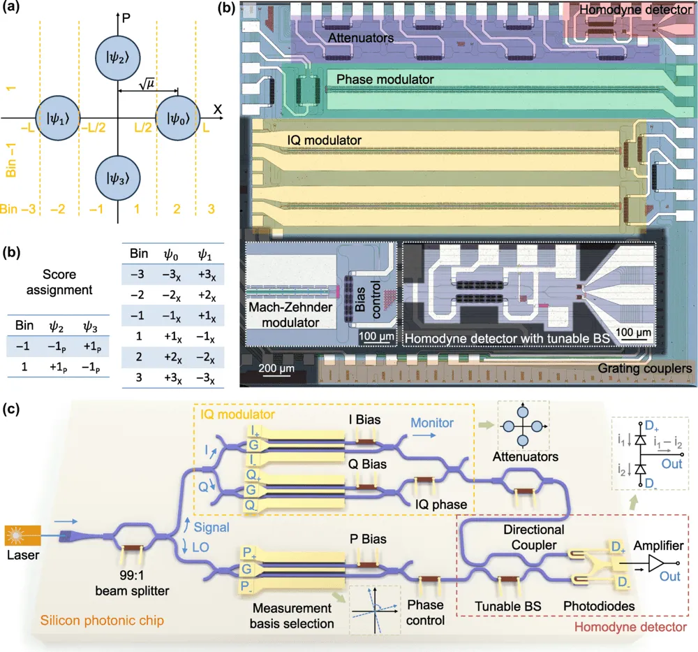 quantum-sensor-chip-Fig. 1..webp