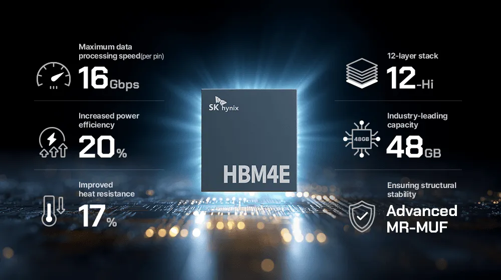 sk-hynix-hbm4e-spec.webp