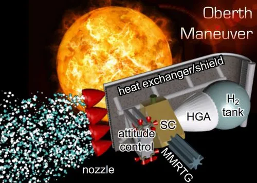 太陽を利用したスイングバイで宇宙船は史上最速になる