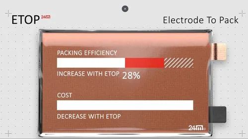 EVの常識を覆すか？航続距離50%増の新バッテリー技術「ETOP」の全貌