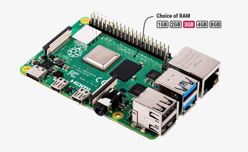 DRAM7倍高騰でRaspberry Piが値上げ3連発。妥協策として3GBモデルも登場