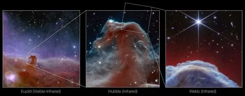 ジェイムズ・ウェッブ宇宙望遠鏡による馬頭星雲の非常に詳細な画像が公開