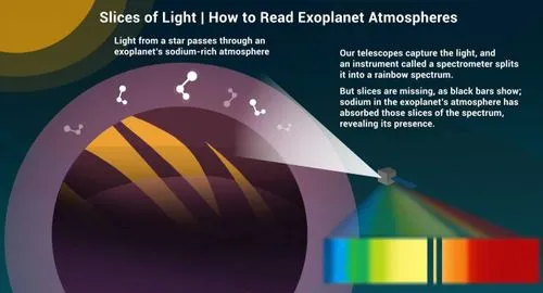 遠い異星の大気を測定し、生命の存在可能性を突き止める