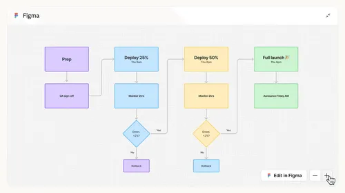 Claude内でSlackやCanva等のアプリ直接操作が可能に：Anthropicが描く「AI OS」への野心