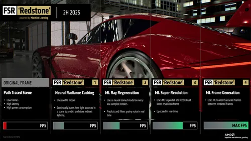 AMD、AIでNVIDIAを猛追。FSR Redstoneへの布石「3.1.4」公開