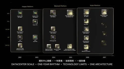 NVIDIA、次世代「Rubin」GPU及び「Vera」CPU、「Blackwell Ultra」アーキテクチャを発表