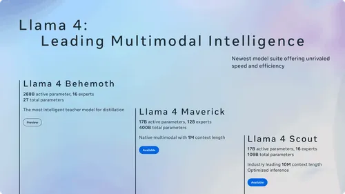 Meta、次世代AI「Llama 4」シリーズ発表 – 業界最長コンテキスト対応と高性能マルチモーダルAIの全容
