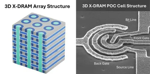 NEO Semiconductor、AI向け「3D X-DRAM」の概念実証に成功：HBMの限界を突破するモノリシック立体構造