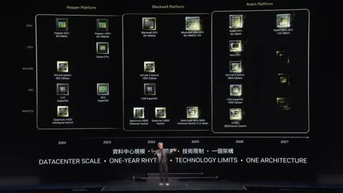 NVIDIA、次世代GPU「Blackwell Ultra」と「Rubin」の順調な開発を確認：2025年後半から2026年にかけリリース