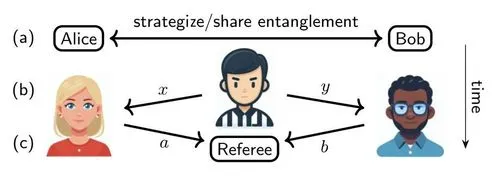 量子もつれが戦略ゲームに大きな優位性を与える