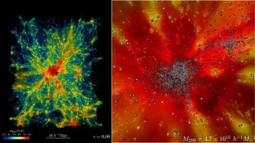 史上最大の宇宙シミュレーションをスーパーコンピュータが実現