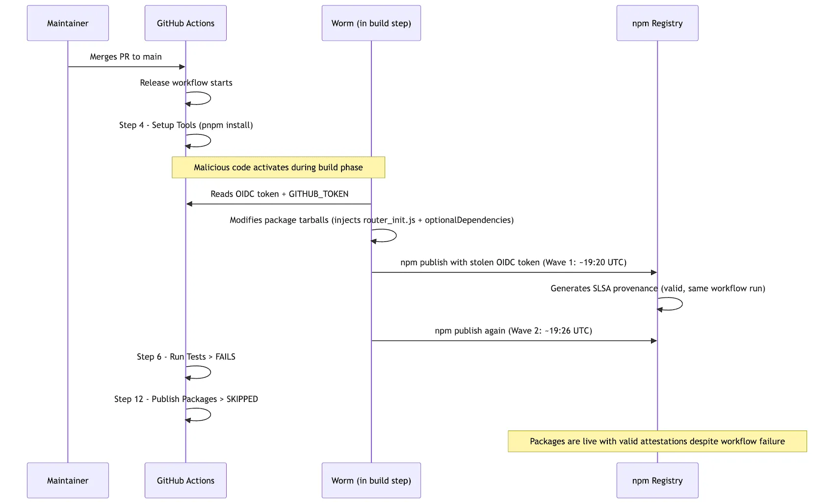 tanstack-fig1-main.webp