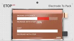 EVの常識を覆すか？航続距離50%増の新バッテリー技術「ETOP」の全貌