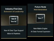 AMD、Zen 6 (2nm)とZen 7のロードマップを公開。AI性能強化の核心とは