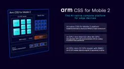 シェーダー統合AIで描画を8分の1に圧縮、Armが挑む次世代スマートフォン基盤「CSS for Mobile 2」の全貌