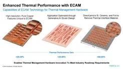 有機EL技術で銅を3Dプリント：Fabric8LabsのECAMが冷却の物理限界を突破する