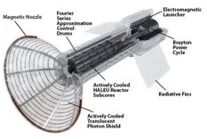 NASAが支援する「パルス・プラズマ・ロケット」は火星旅行を2か月にまで短縮する