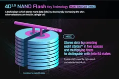 SK hynixが突破した「5ビットの壁」：20倍速のPLC NANDを実現する「MSC技術」の全貌