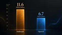 AnthropicとOpenAIの収益比較
