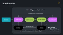 CoreWeave、サーバーレス強化学習でAI開発の常識を覆すか？