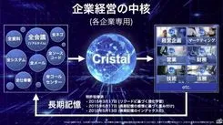 SoftBankとOpenAI、企業向け最先端AI「クリスタル」開発・販売で提携