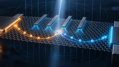 グラフェン上を電子が分岐して流れる様子を描いた図