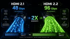 次世代規格「HDMI 2.2」の実装スケジュールと技術的展望