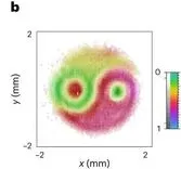 まるで陰陽太極図の様？量子もつれ状態の光子をリアルタイム可視化することに成功