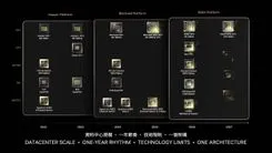 NVIDIA、次世代「Rubin」GPU及び「Vera」CPU、「Blackwell Ultra」アーキテクチャを発表