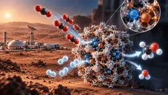火星の空気から燃料を作れるか？ 中国の研究チームがメタノール合成を11.1倍に高める触媒を報告