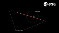 地球に小惑星が衝突する確率は2倍になったが、心配する必要はないかも知れない