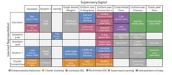 機械学習の周期表：MIT、Microsoft、Googleの研究者が画期的な統一理論を発表