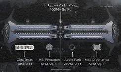 Terafab「1億平方フィート」の実像、4施設合計の約4倍でも敷地面積ではない