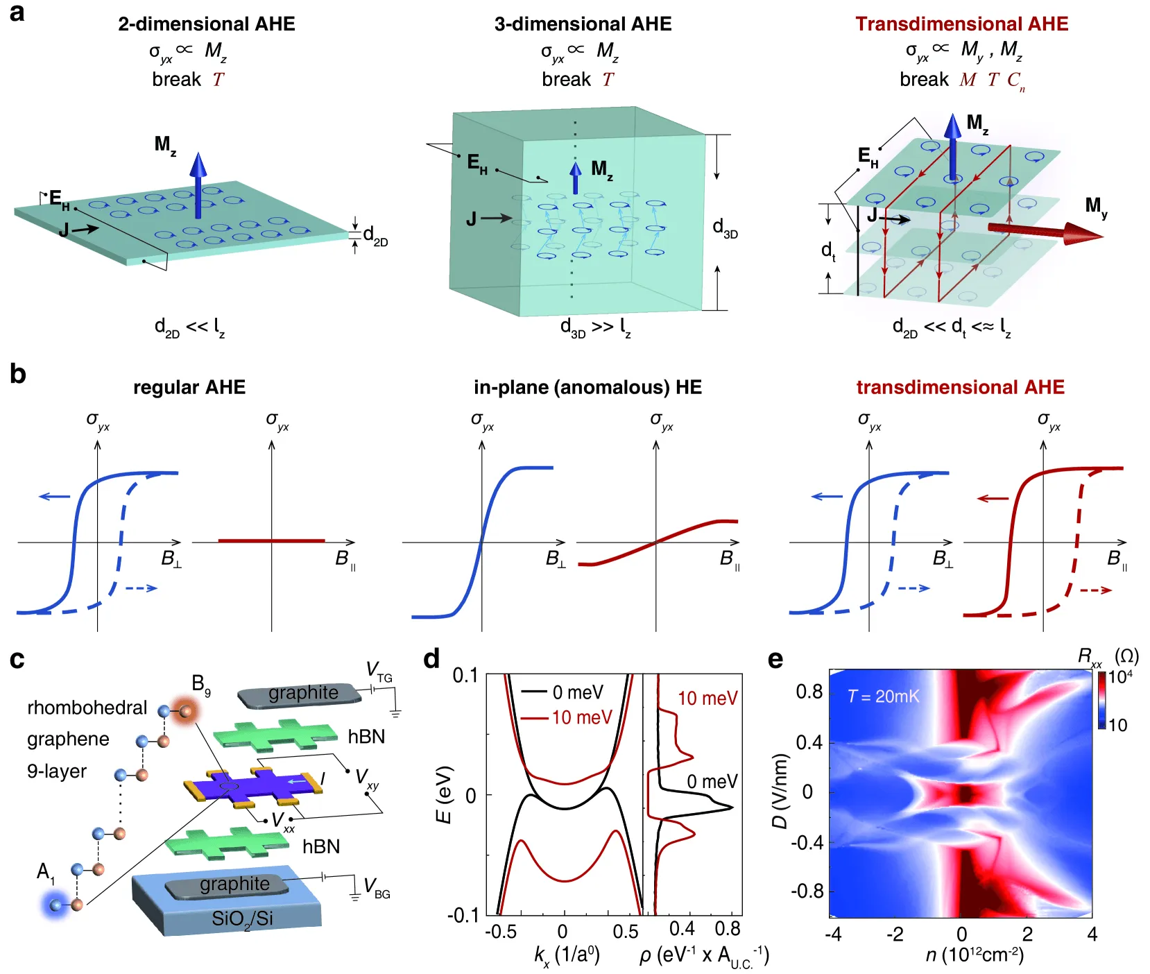 transdimensional-anomalous-hall-effect-graphene-fig1.webp