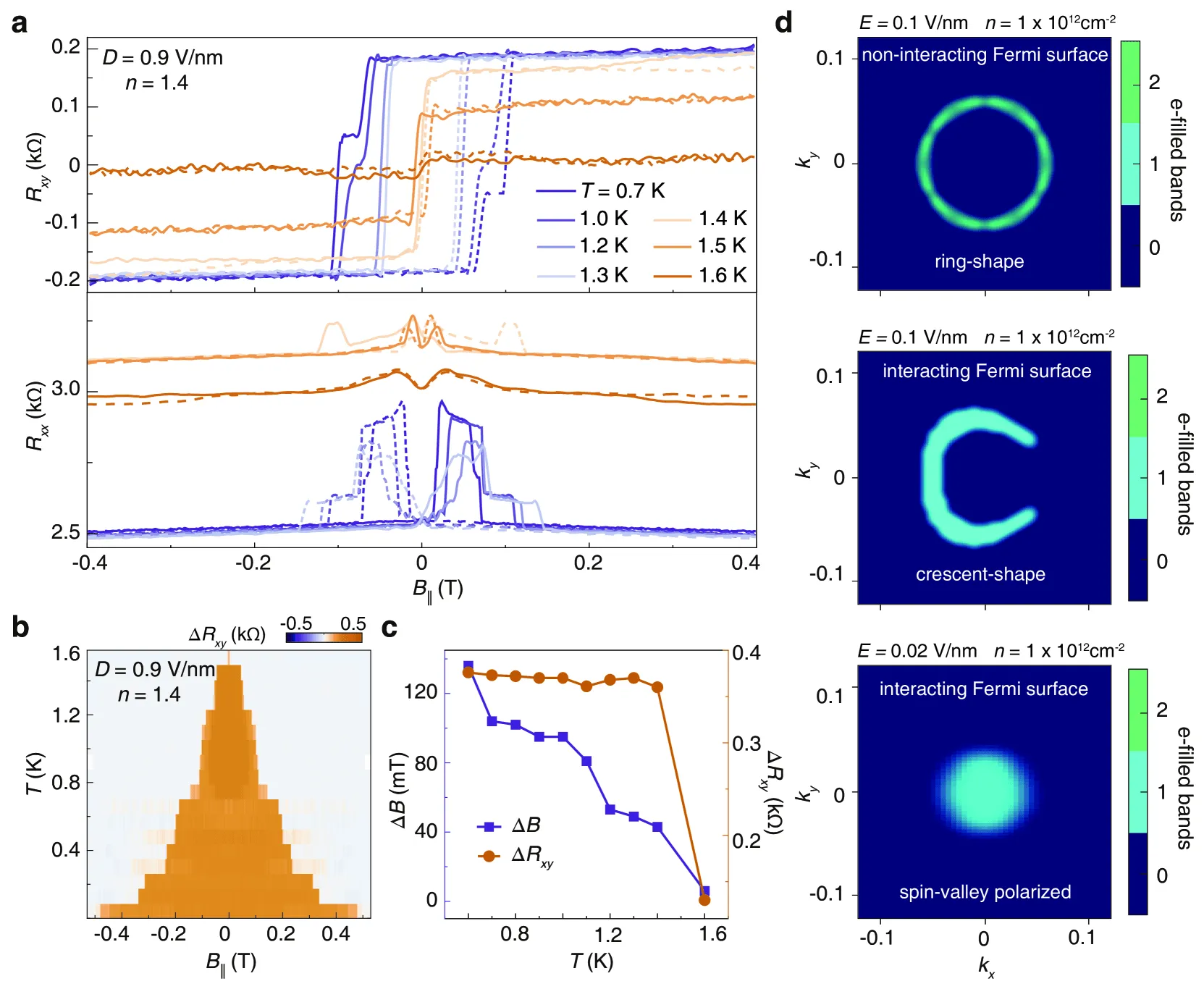transdimensional-anomalous-hall-effect-graphene-fig4.webp