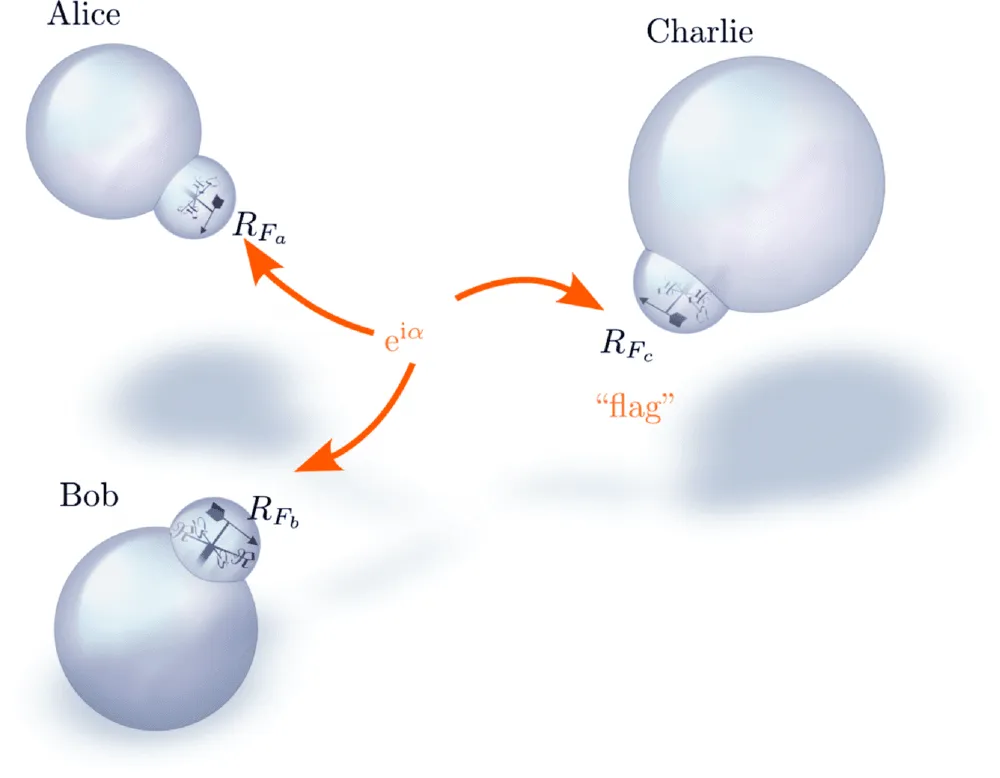 tripartite quantum system.webp