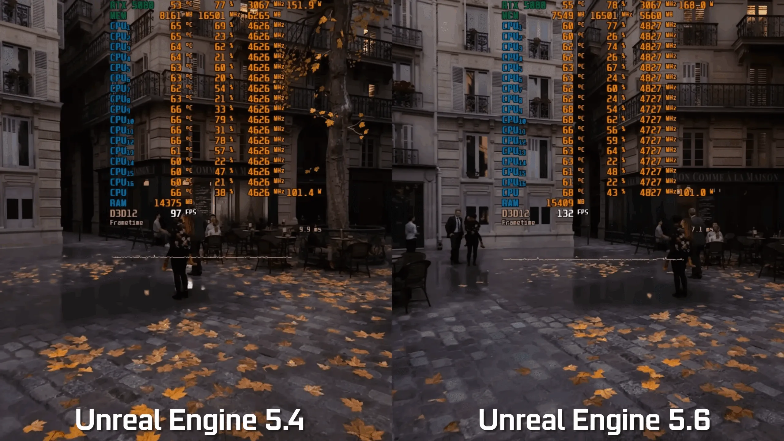 Unreal Engine 5.6は5.4比較でパフォーマンスが大幅に向上：RTX 5080の実機テストで判明した「最大45FPS向上」の衝撃
