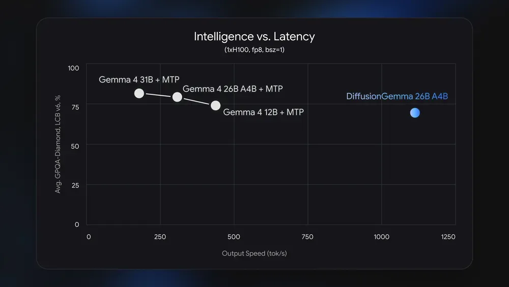 updated-Intelligence\_vs\_Latency\_.width-1000.format-webp.webp