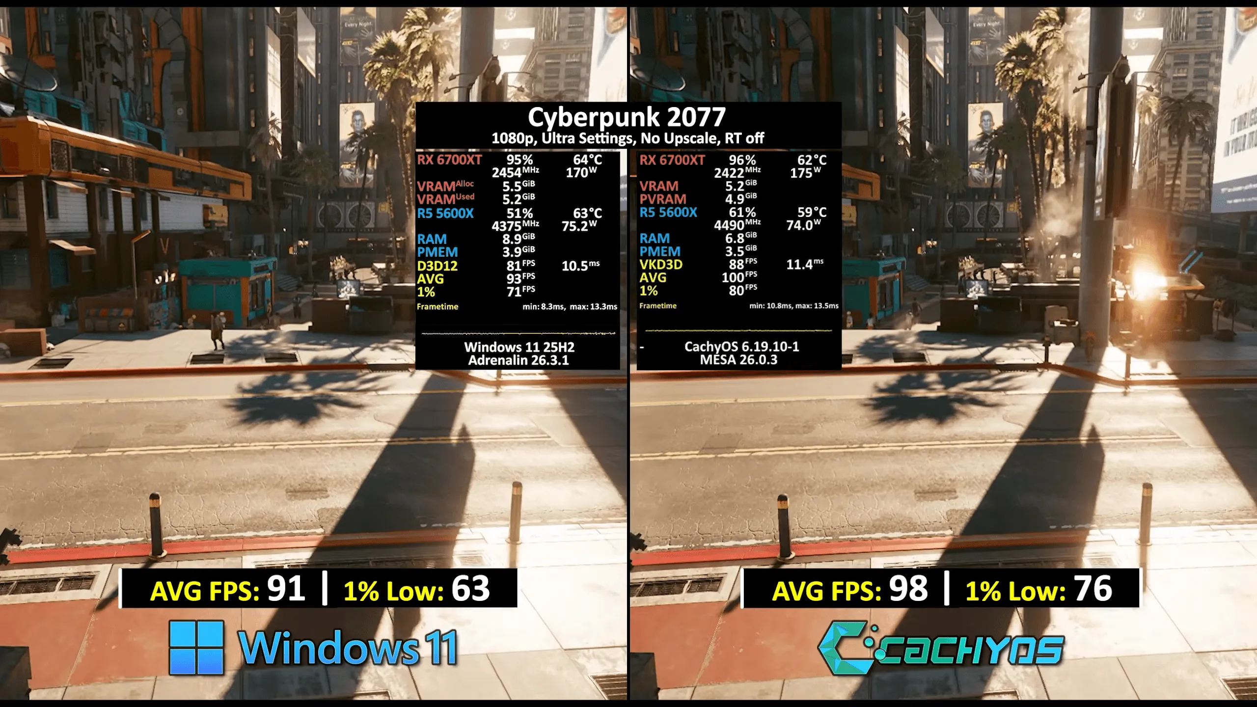 CachyOS対Windows 11：ゲーミングLinuxが「互換レイヤー越し」にWindowsを追い抜いた日