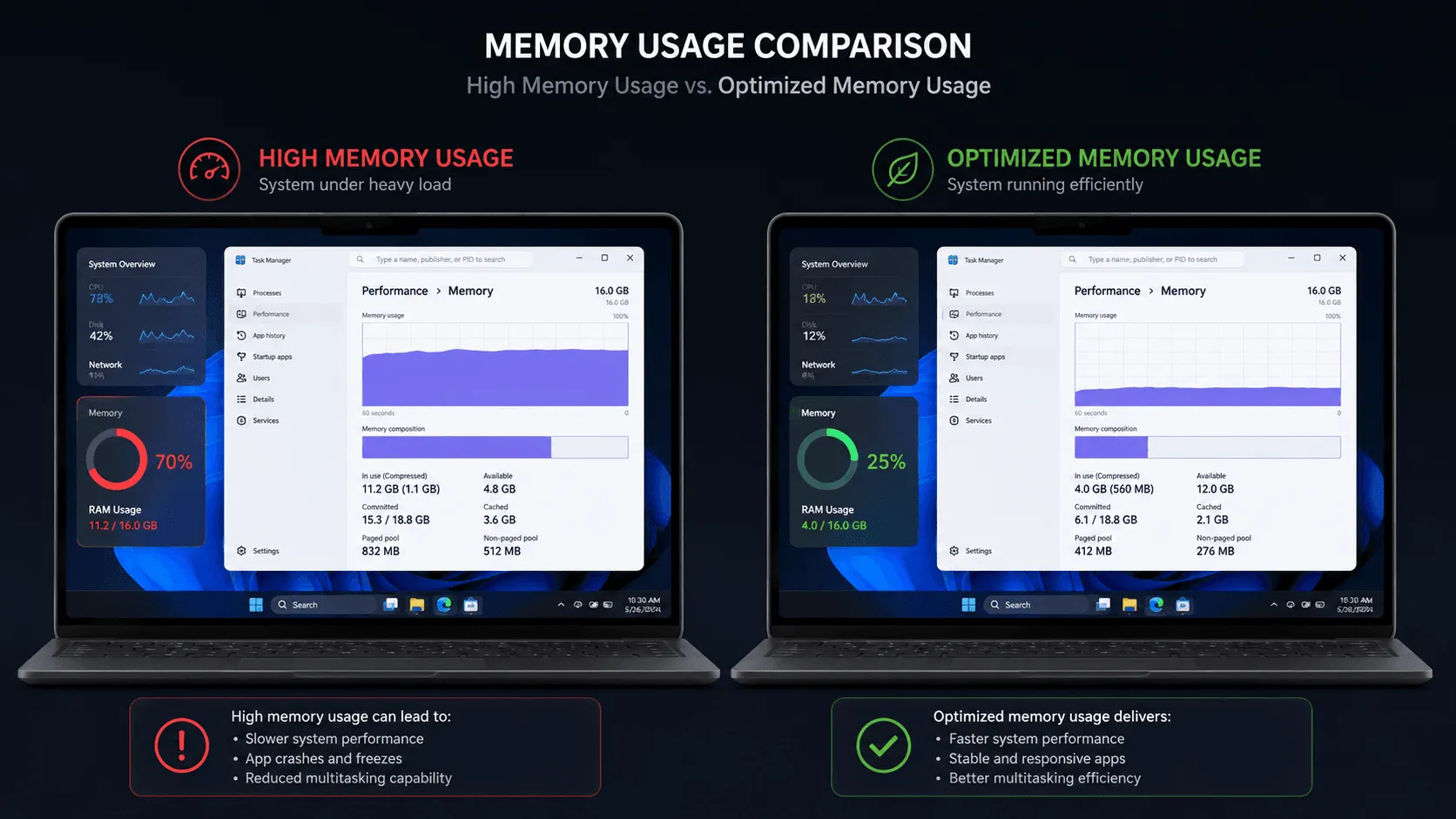 8GBで動くWindows 11」をMicrosoftが本気で作ろうとしている